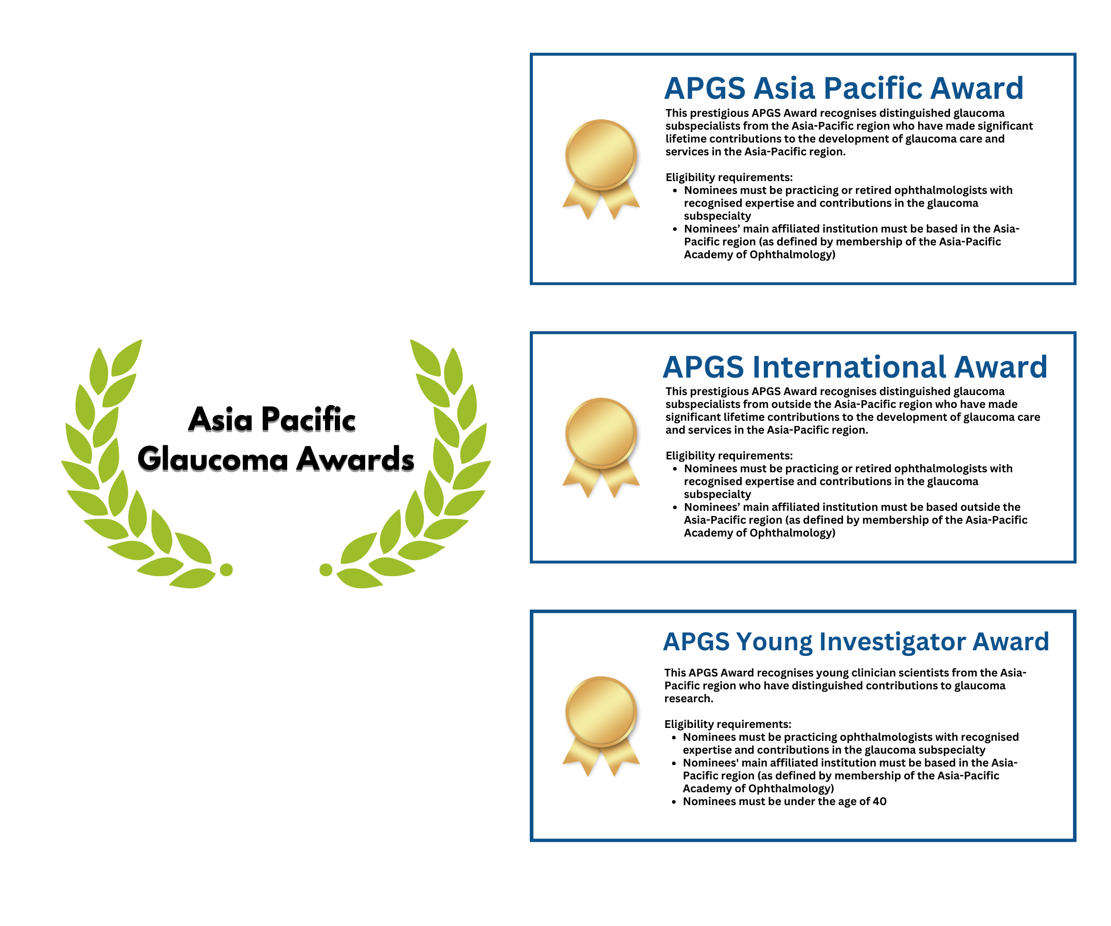 APGS Awards